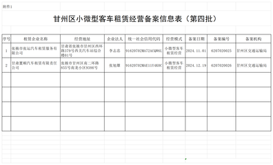 甘肅甘州 第四批小微型客車租賃經營備案信息公示，助力行業規范發展